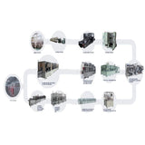 Large-scale/lab Production Line of Pouch Cell with Various Specifications for Mobile Phones/drones