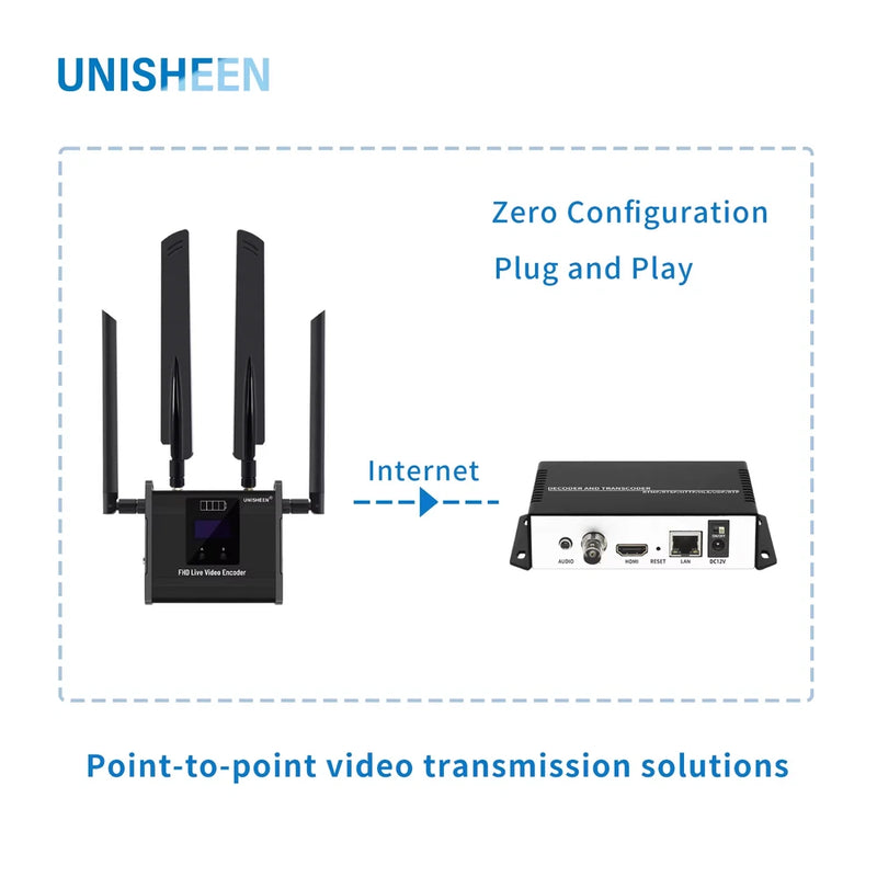 4G Transmitter Receiver For Drone IP Low Lantency  Live Stream Solution RTMP SRT