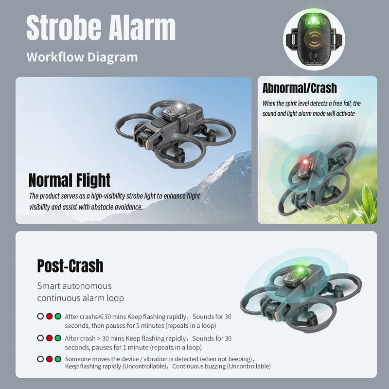 Flash Alarm Tracker Pinpoint Tracking for DJI Avata 2/Mini 4 /Air 3/Mavic 3