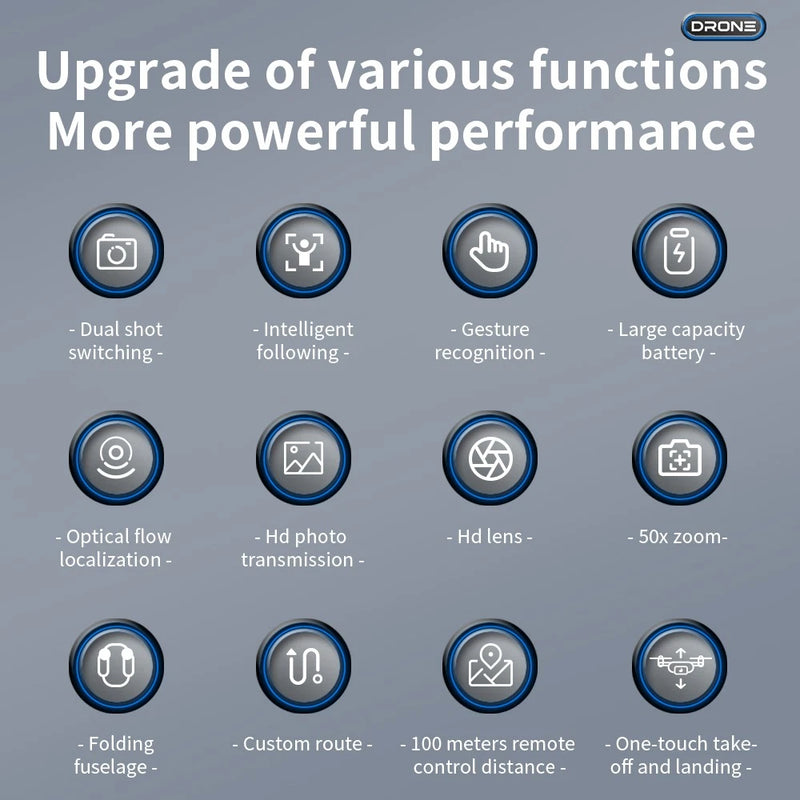 RC drone functions infographic with circular icons and “DRONE” logo